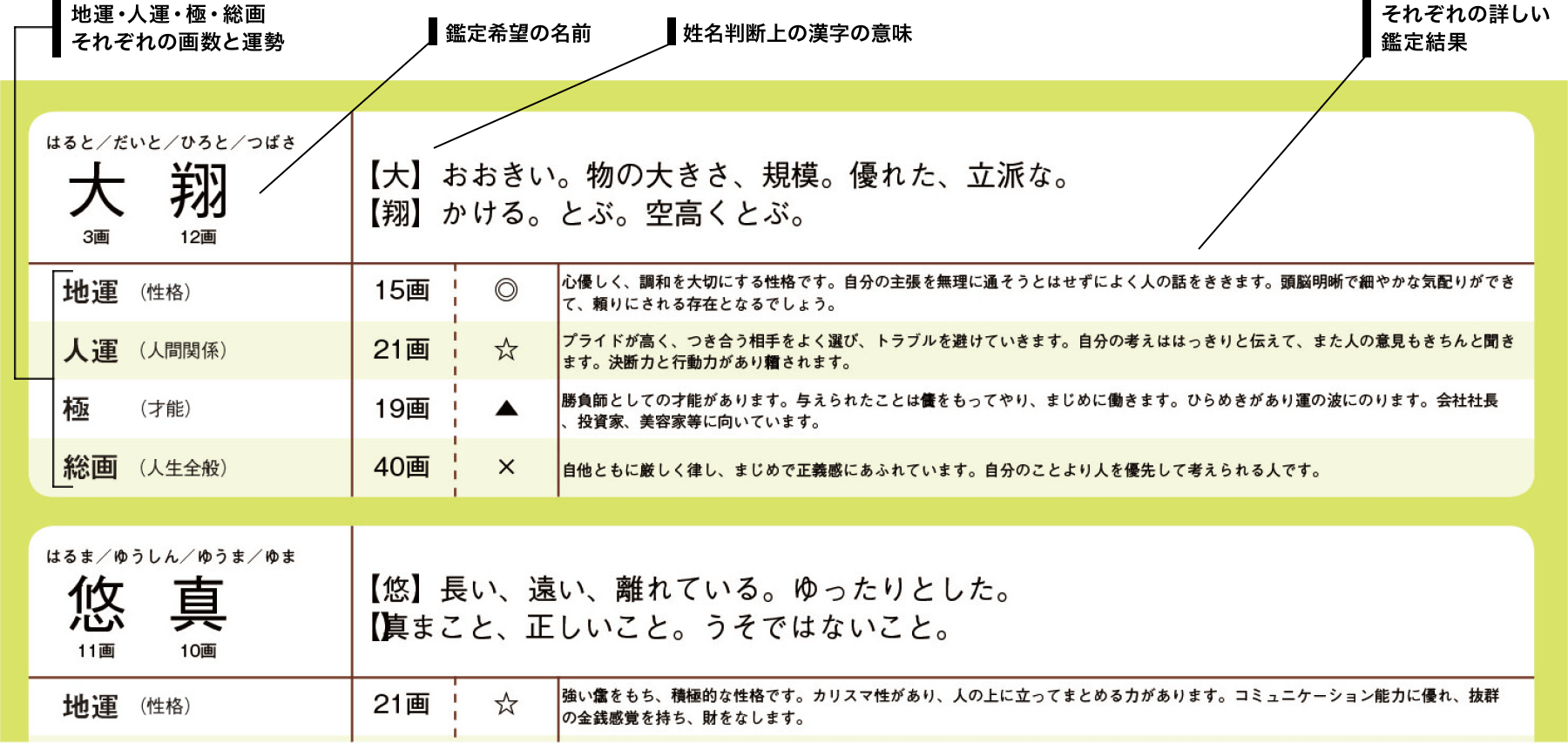 候補名の鑑定結果がわかる冊子イメージ