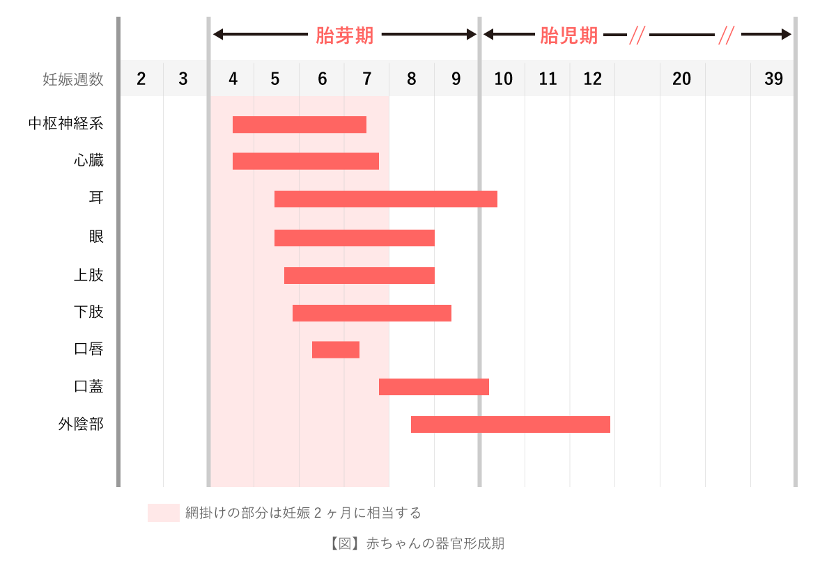 医師監修 妊娠中に風邪をひいた 市販薬を飲んでok ゼクシィbaby