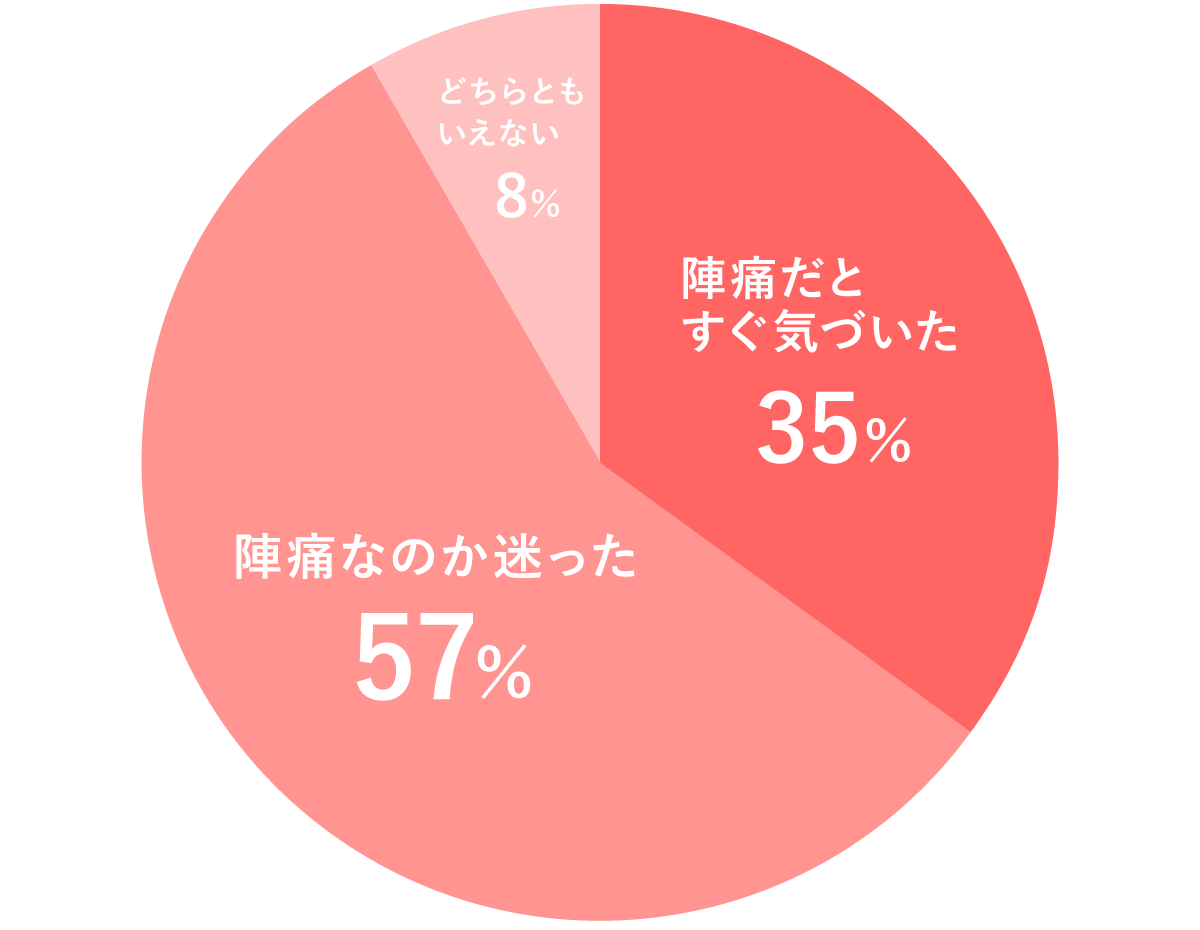 1500人にアンケート お産の始まり 陣痛 破水どっちから いつ始まった ゼクシィbaby