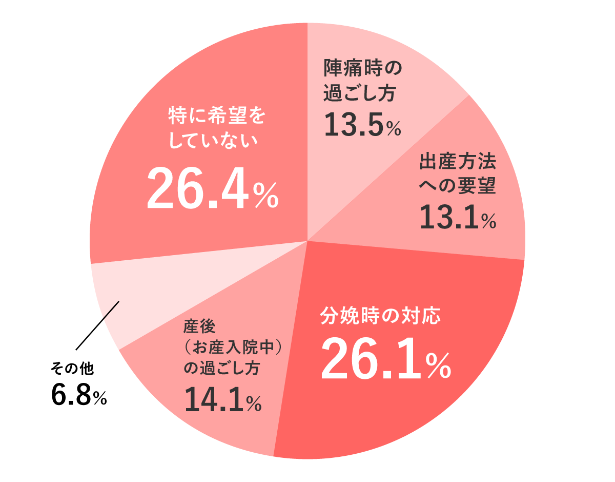 1600人にアンケート バースプランに書いてよかったことは プランの例を大調査