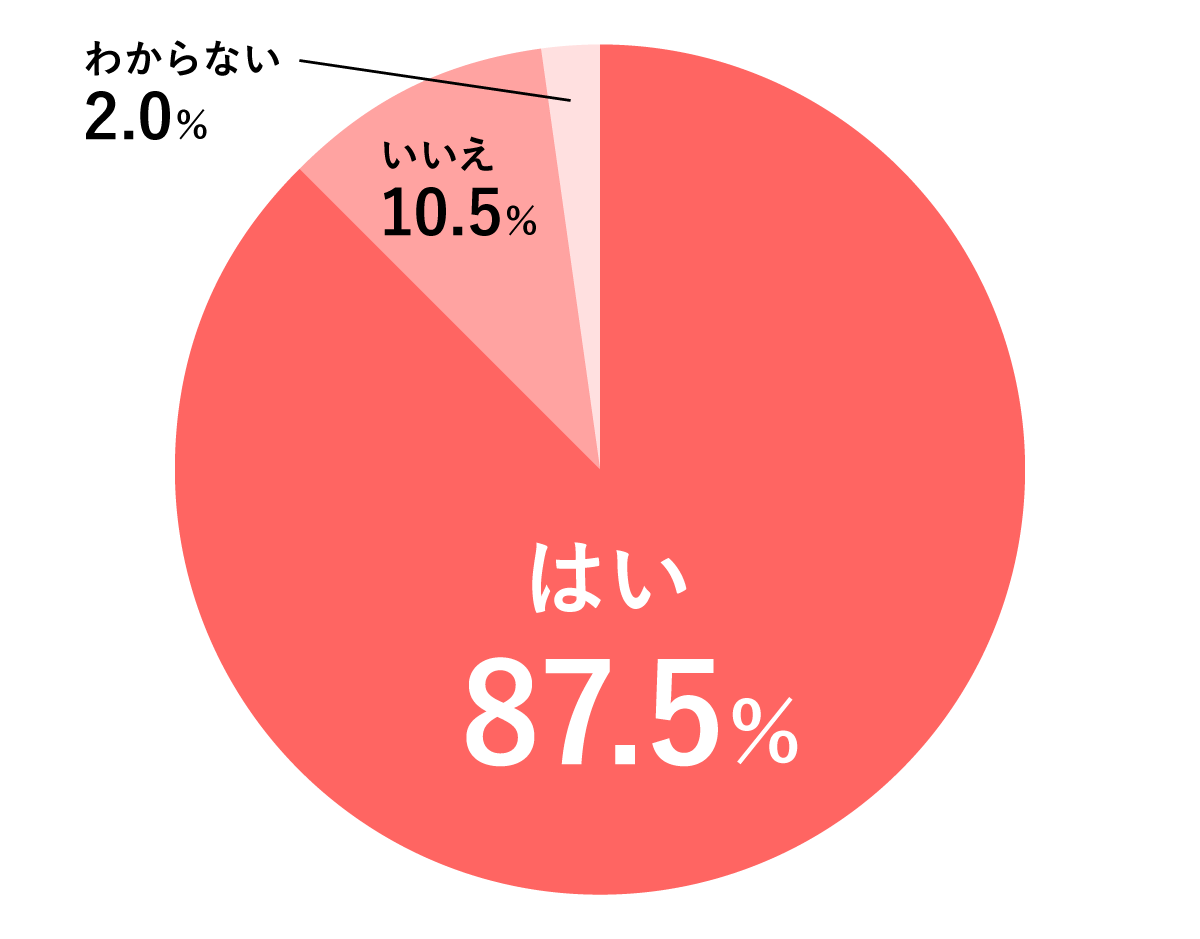 3000人にアンケート 妊娠したら つわり はいつから始まる どんな症状が出る 22年最新