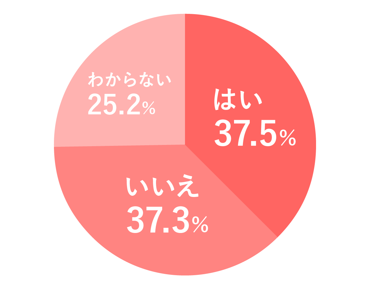 3000人にアンケート 妊娠超初期症状の体験談 いつから どんな症状だった