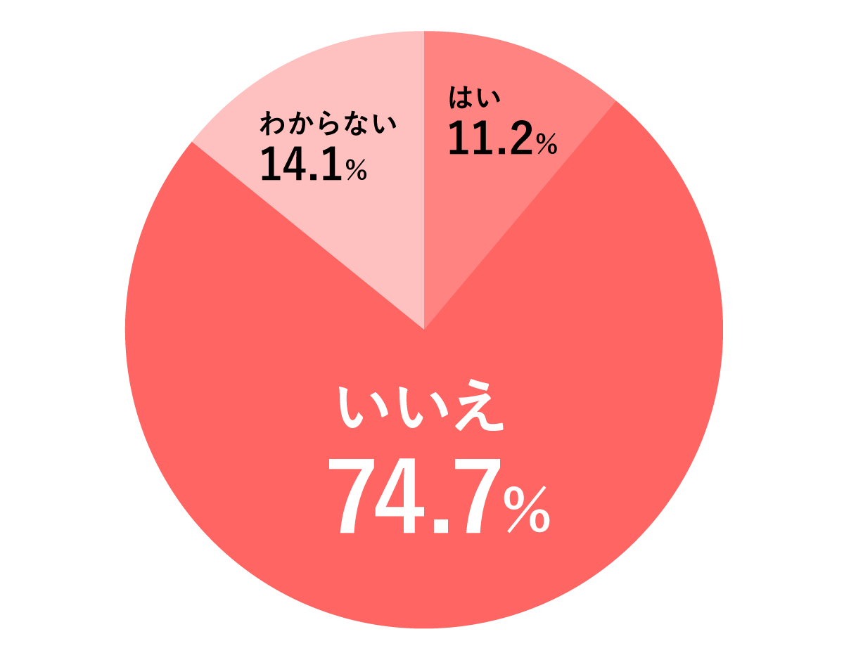 3000人にアンケート 着床出血はあった 生理とどう違った ゼクシィbaby