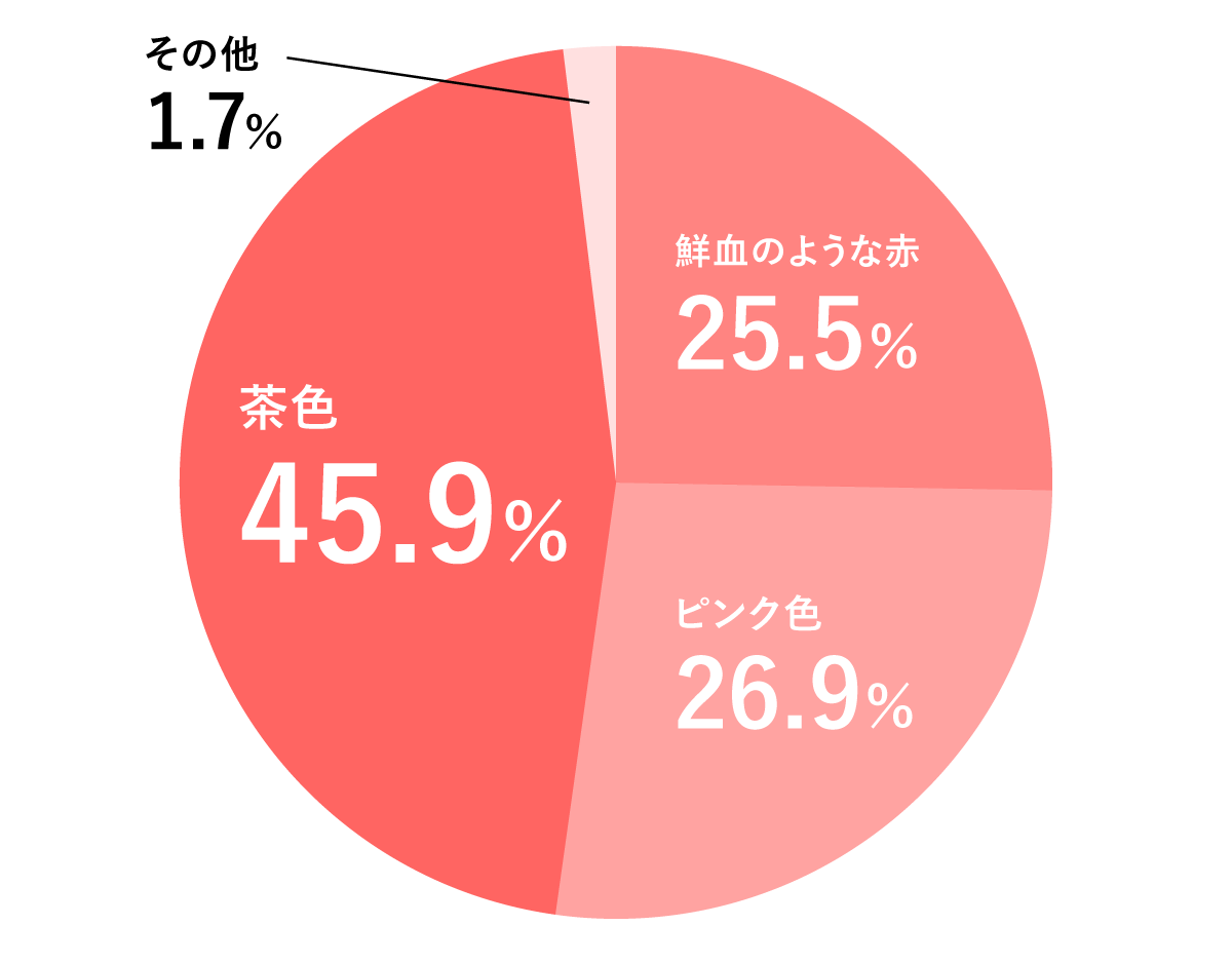 3000人にアンケート 着床出血はあった 生理とどう違った ゼクシィbaby